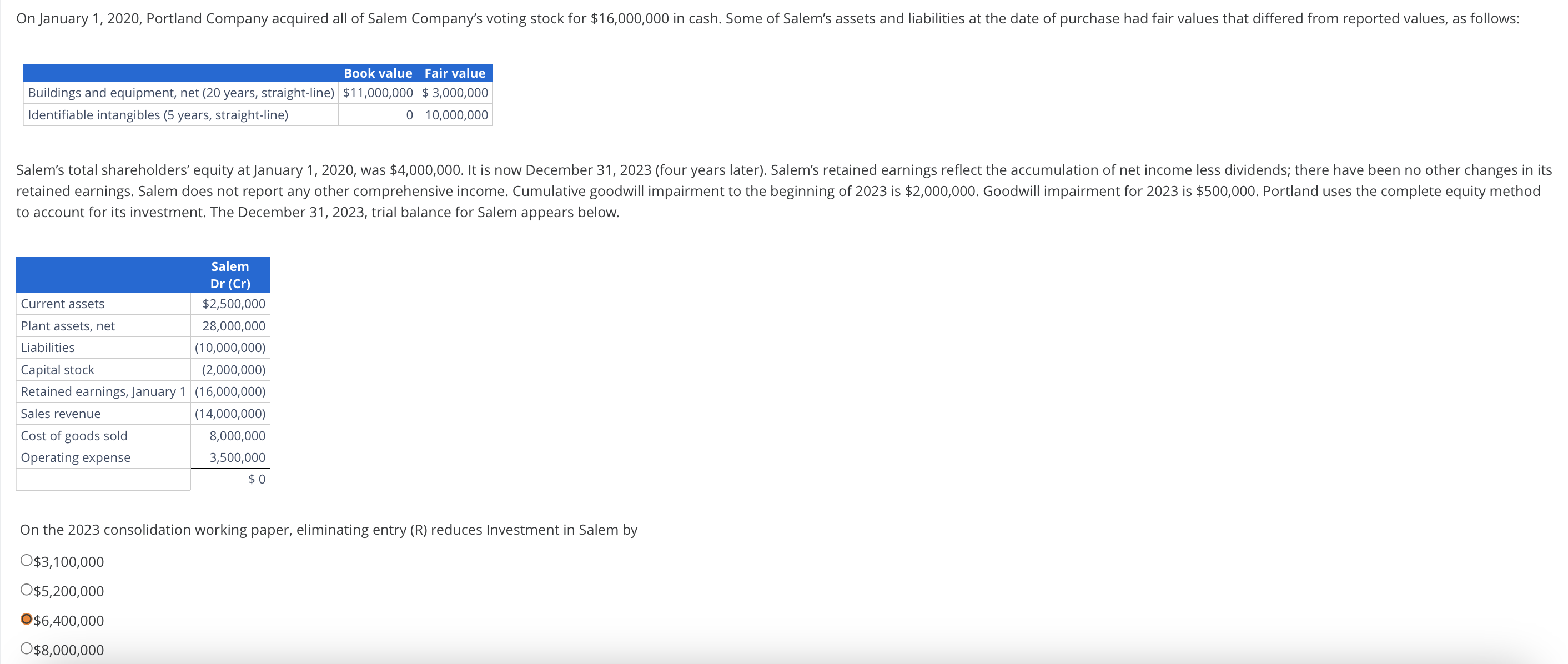 to account for its investment. The December 3 1 ,