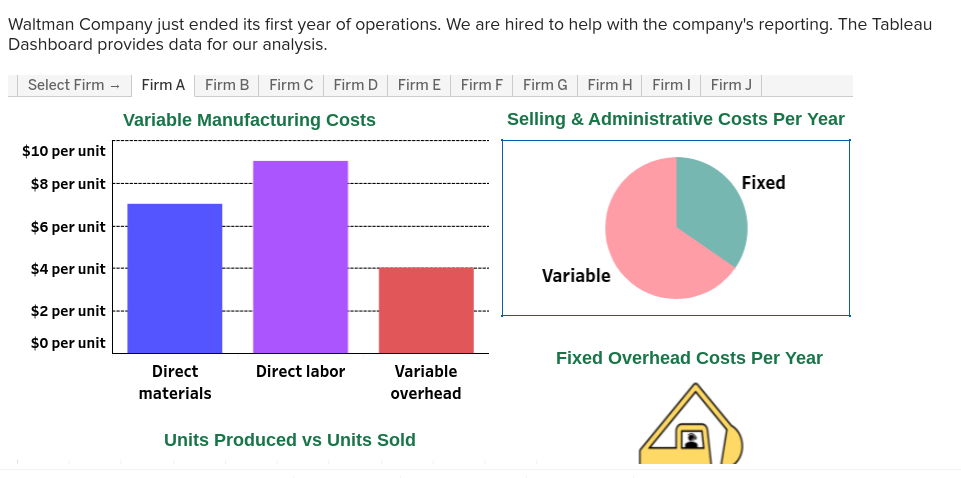 Waltman Company just ended its first year of