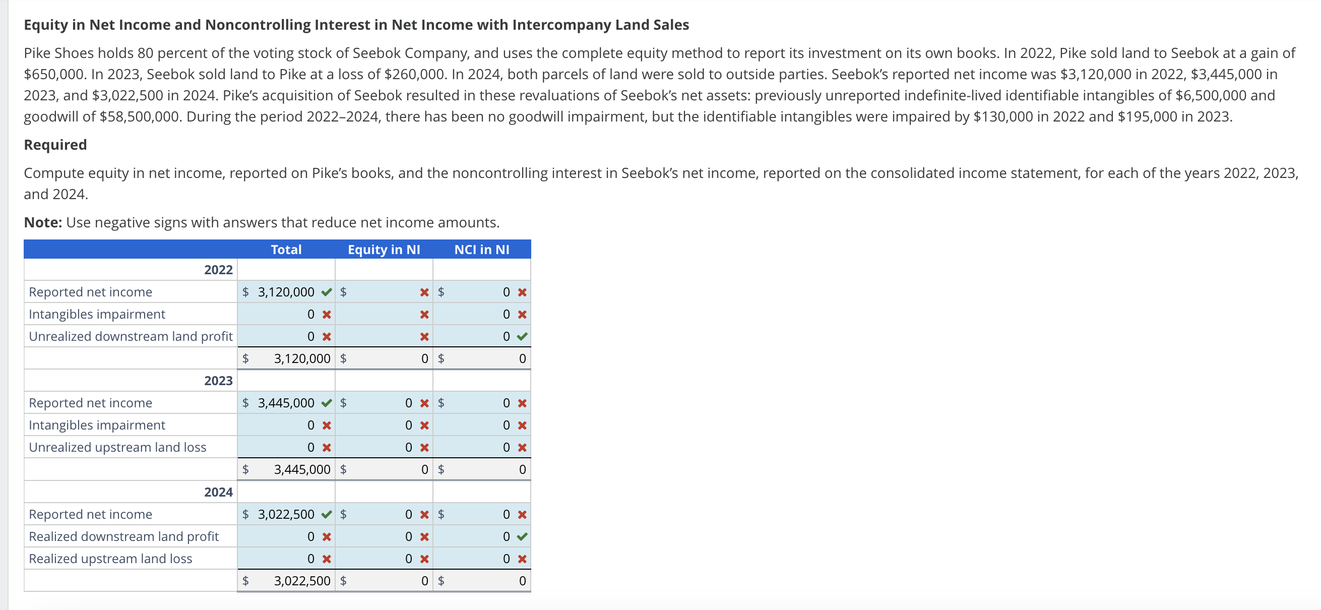 Equity i n Net Income and Noncontrolling Interest