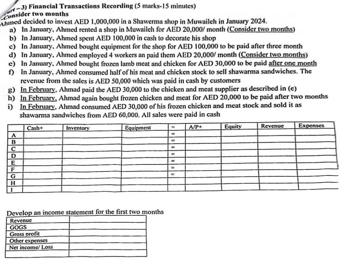 Financial Transactions Recording ( 5 marks - 1 5