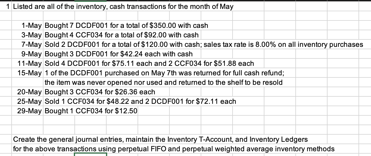 Listed are all of the inventory, cash