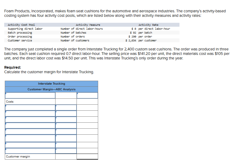 Foam Products, Incorporated, makes foam seat