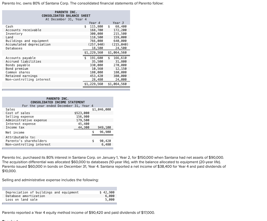 Parento Inc. owns 8 0 \ % of Santana Corp. The