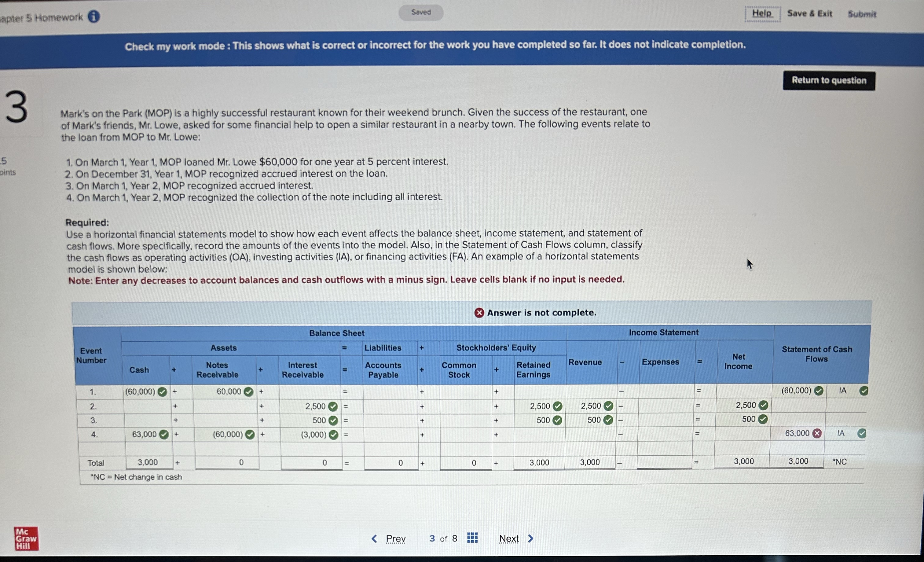 How to solve for the final statement of cash