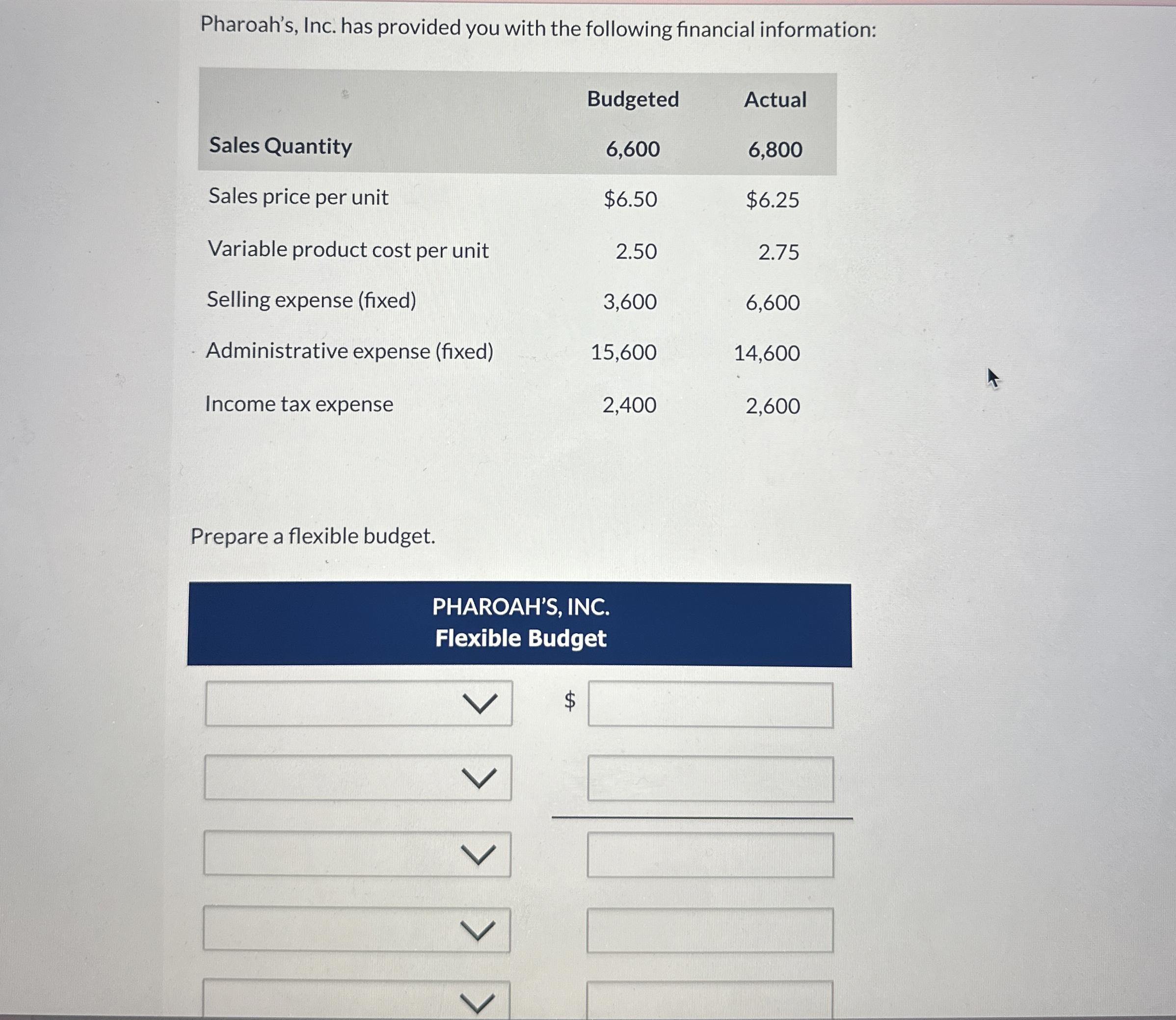 Pharoah's, Inc. has provided you with the