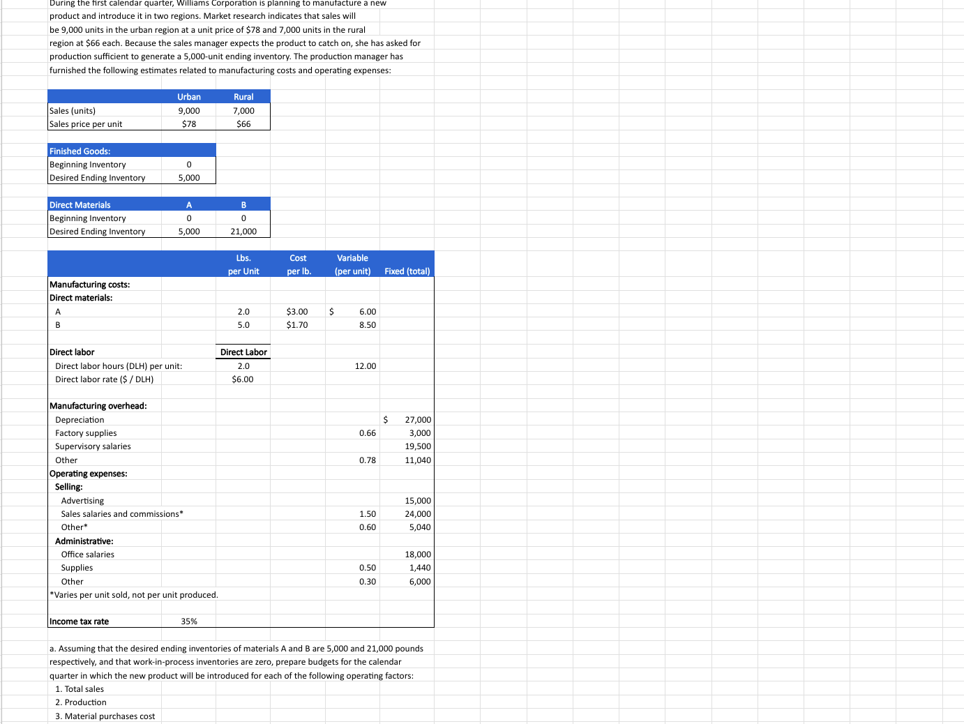 During the first calendar quarter, Williams