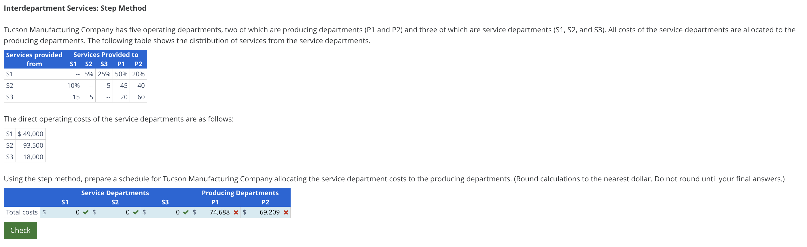 Interdepartment Services: Step Method producing