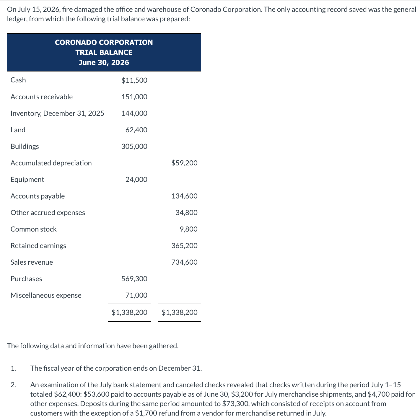 O n July 1 5 , 2 0 2 6 , fire damaged the office