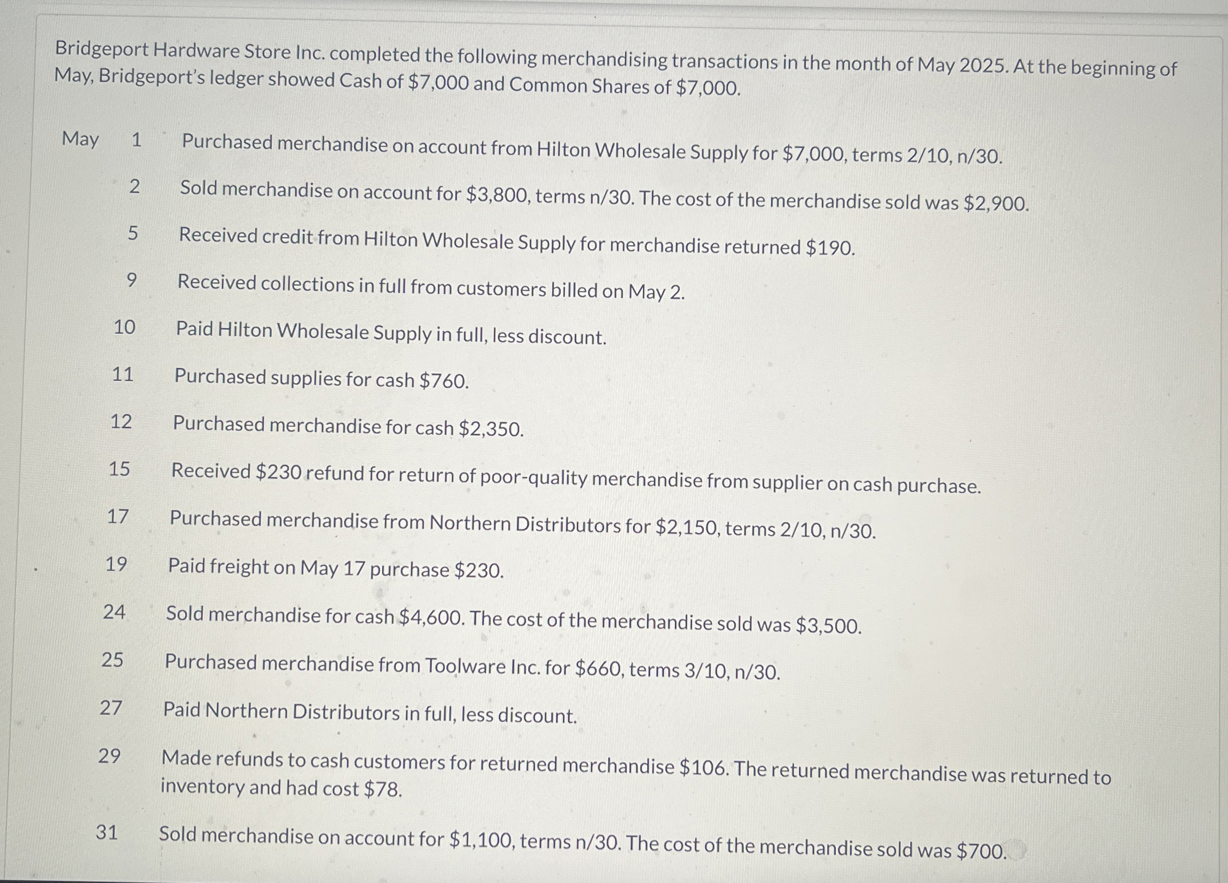 Bridgeport Hardware Store Inc. completed the
