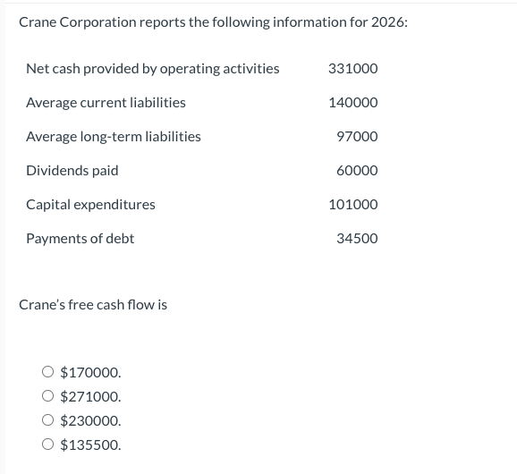 Crane Corporation reports the following