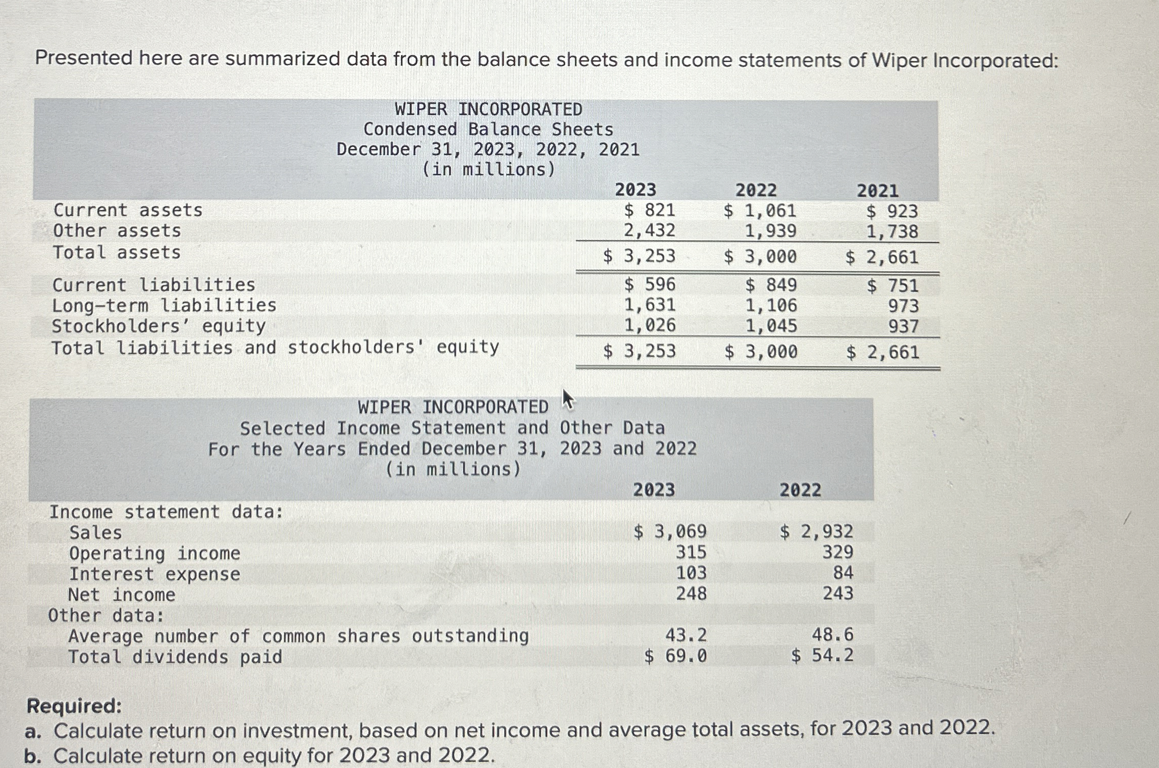 Presented here are summarized data from the