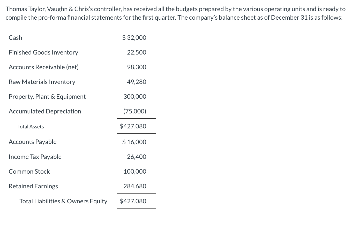 Thomas Taylor, Vaughn \ & Chris's controller, has