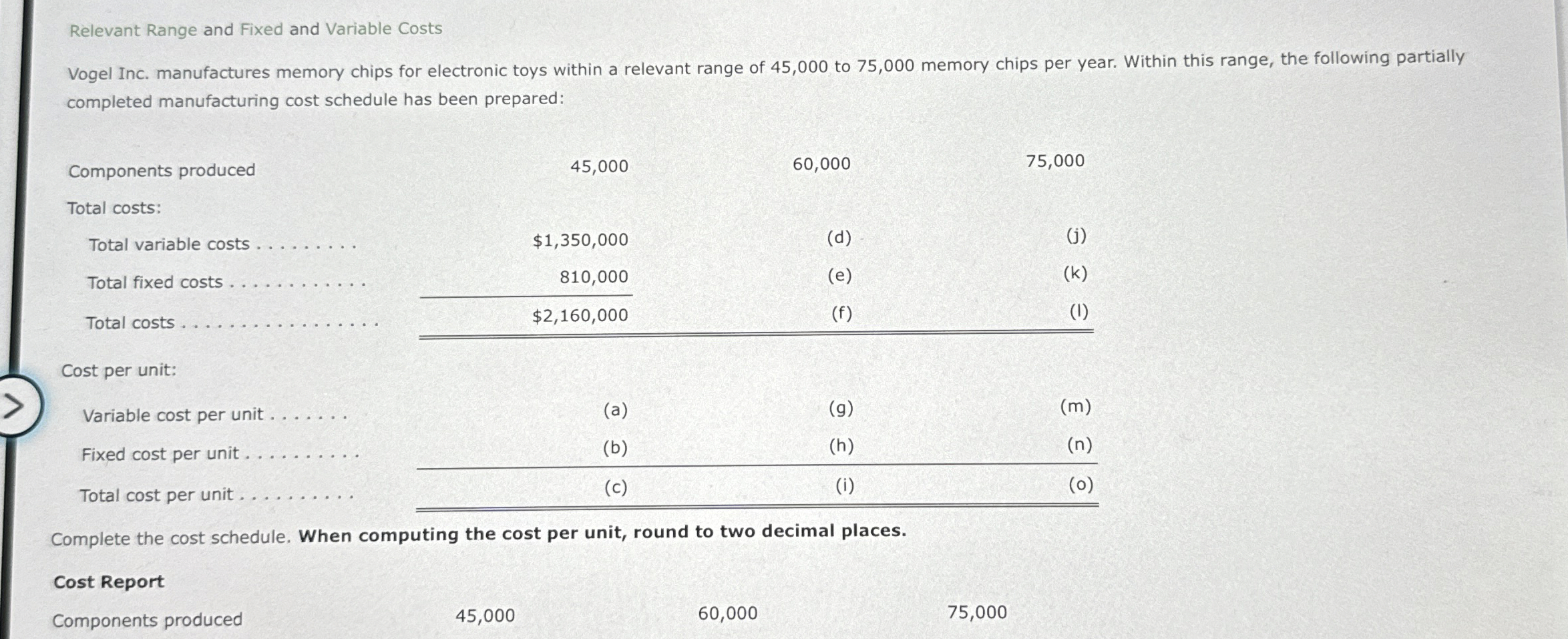 Relevant Range and Fixed and Variable Costs Vogel