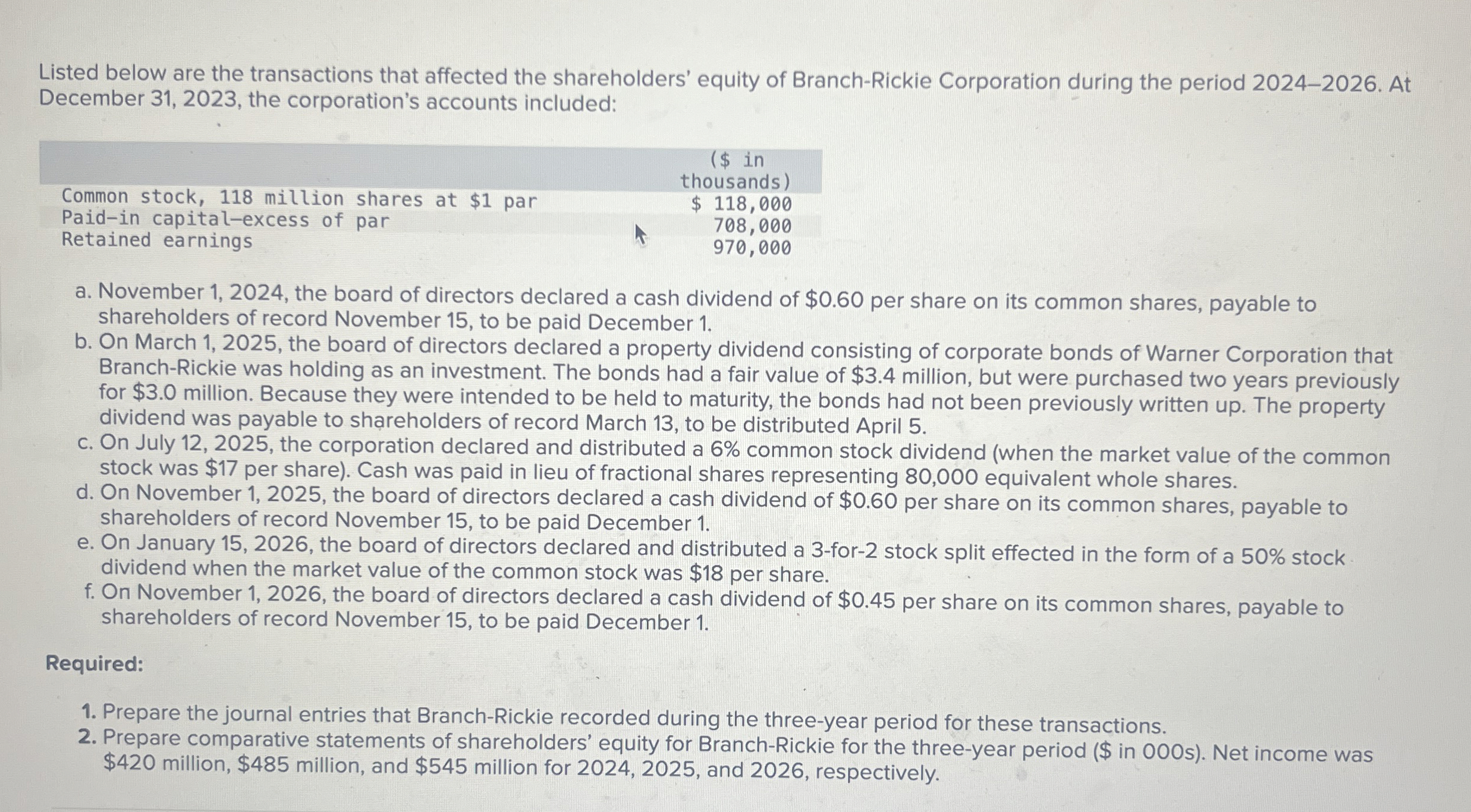 Listed below are the transactions that affected