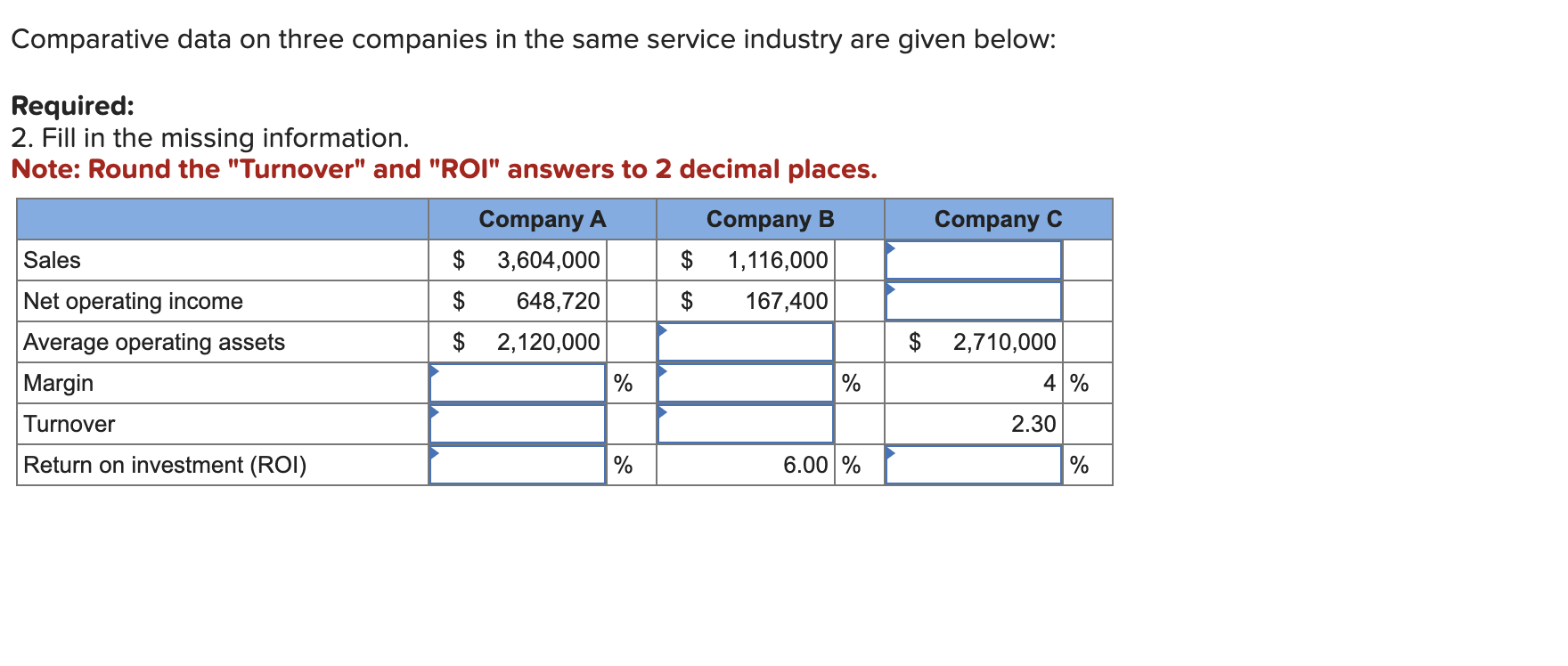 Comparative data on three companies in the same