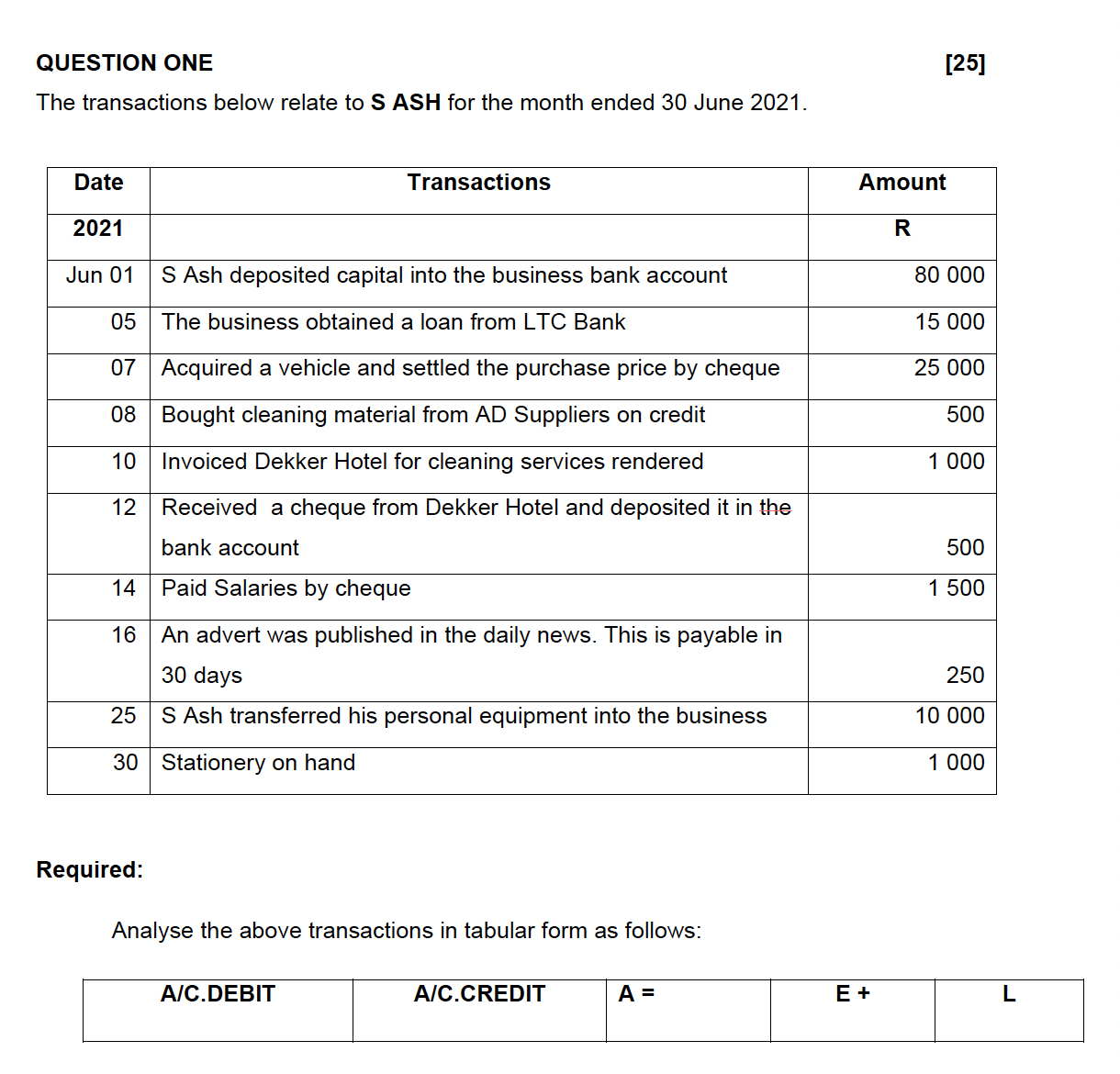 QUESTION ONE [ 2 5 ] The transactions below
