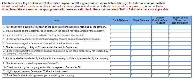 A table for a monthly bank reconcillation dated