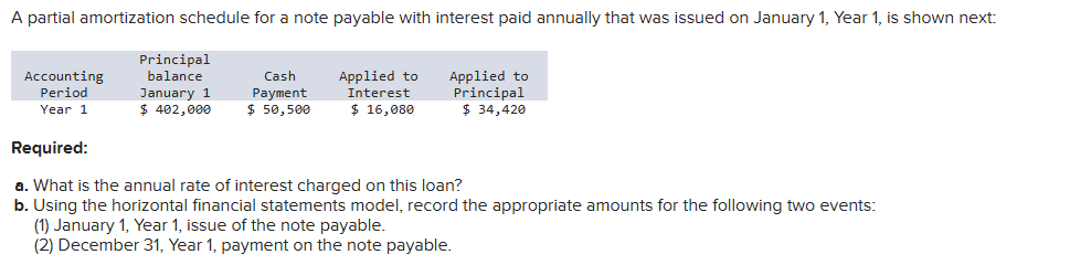 A partial amortization schedule for a note