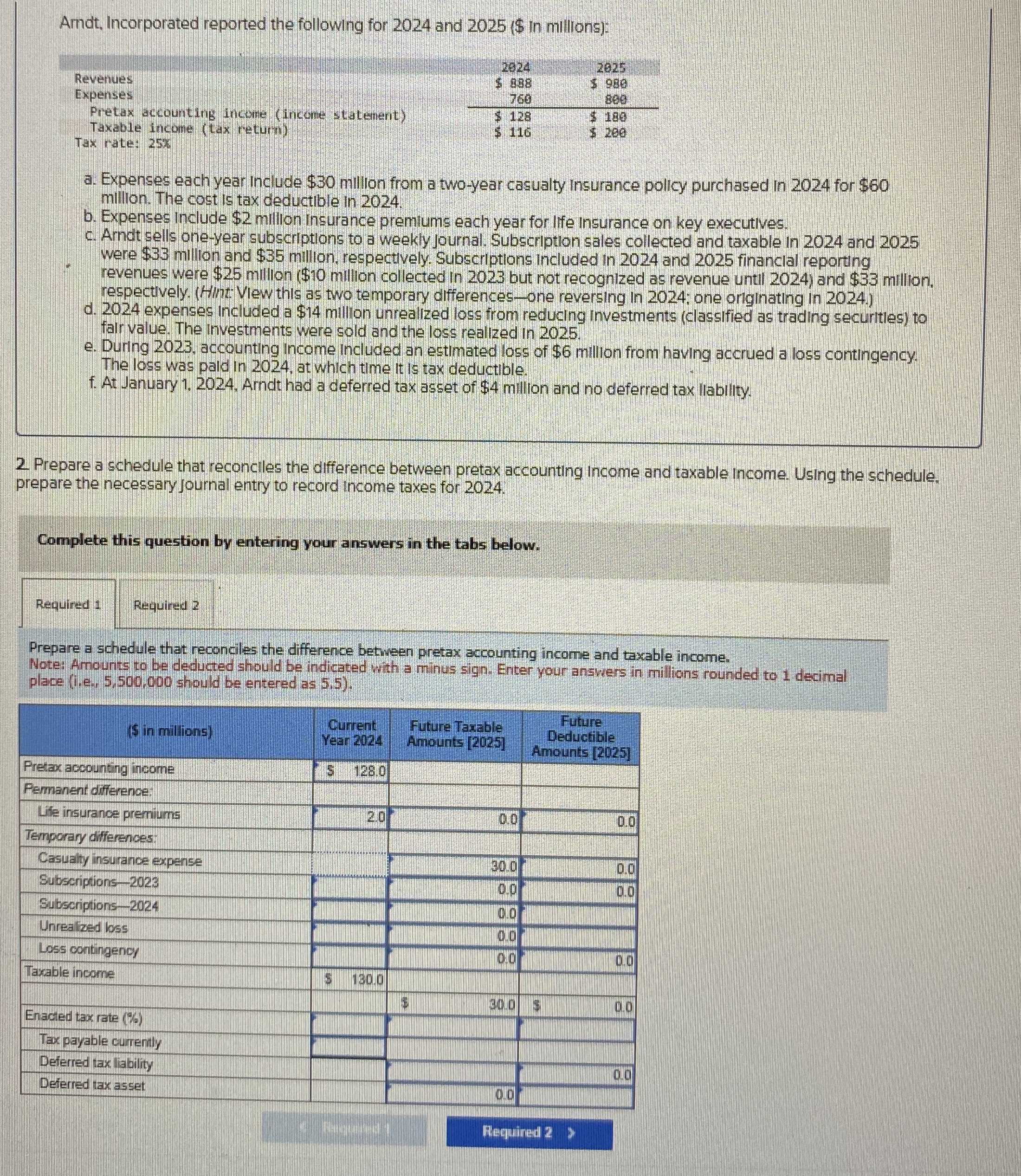 Arndt, Incorporated reported the following for 2