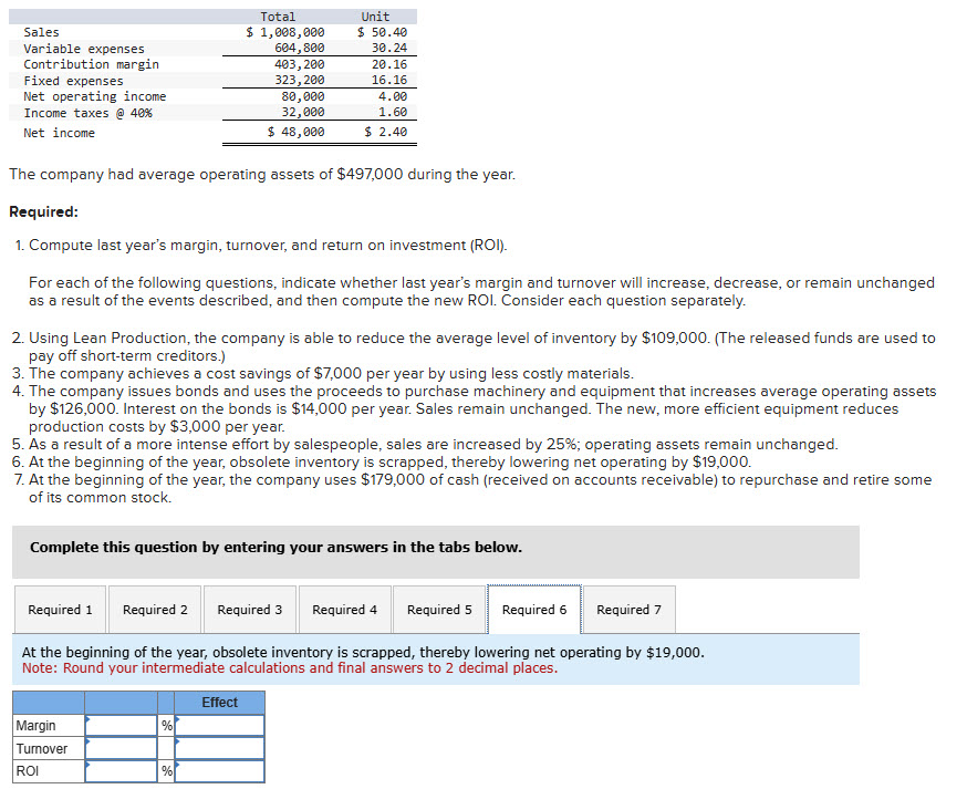 The company had average operating assets of \ ( \