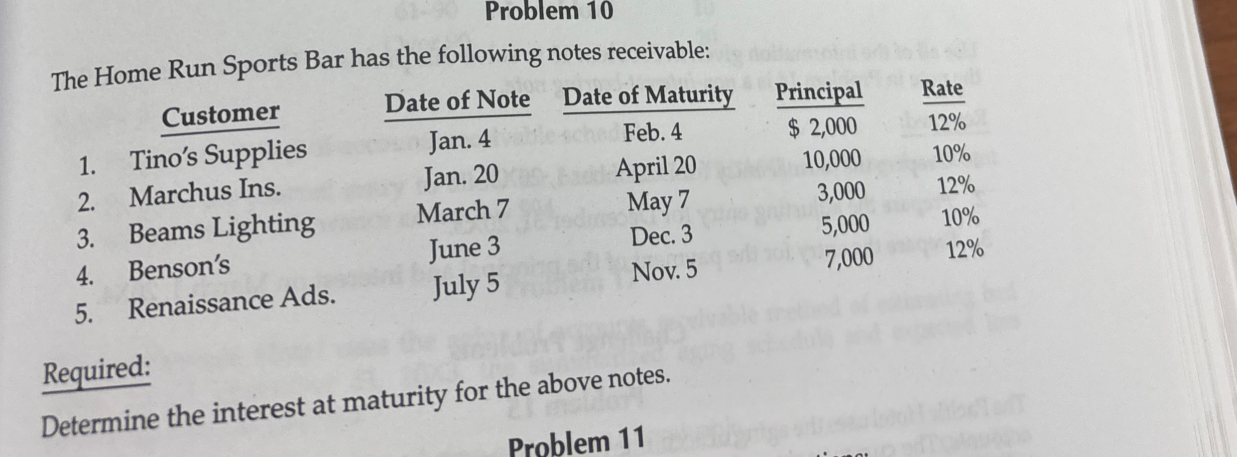 Problem 1 0 The Home Run Sports Bar has the