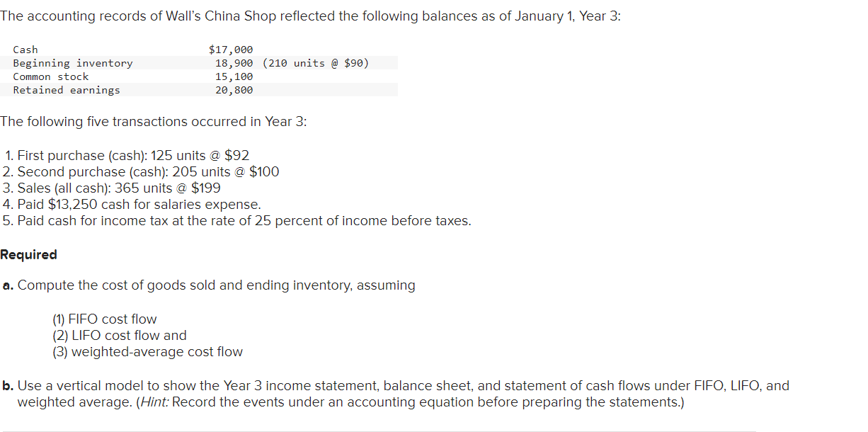 The accounting records of Wall's China Shop