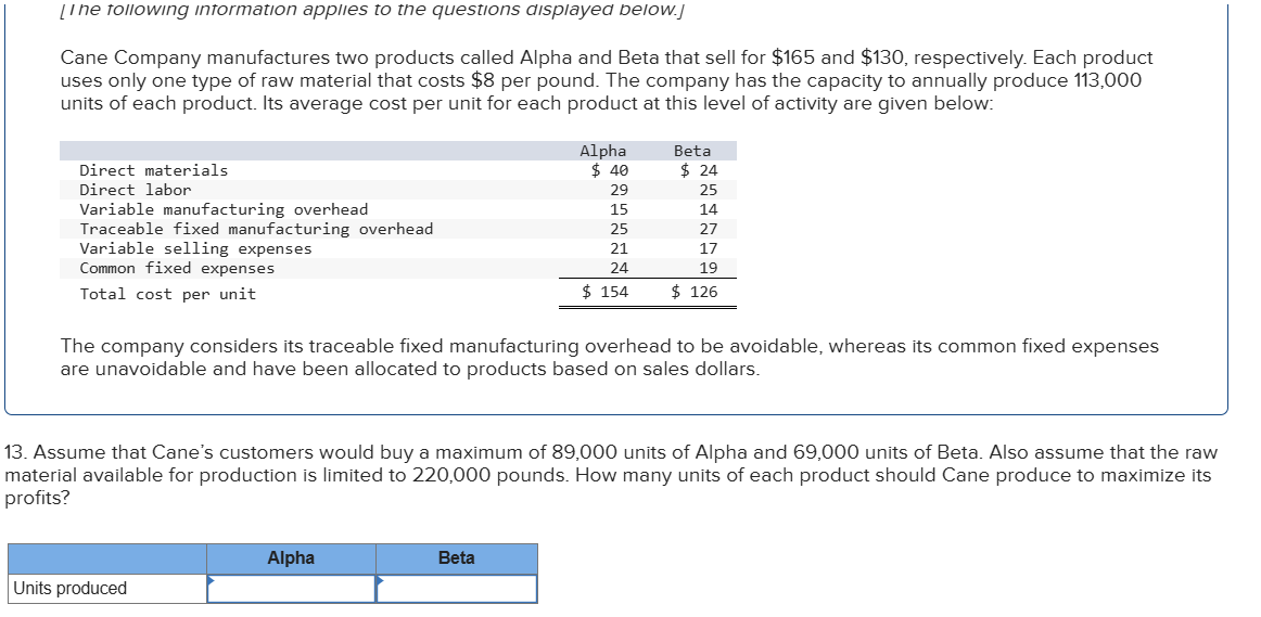 1 3 . Assume that Cane s customers would buy a