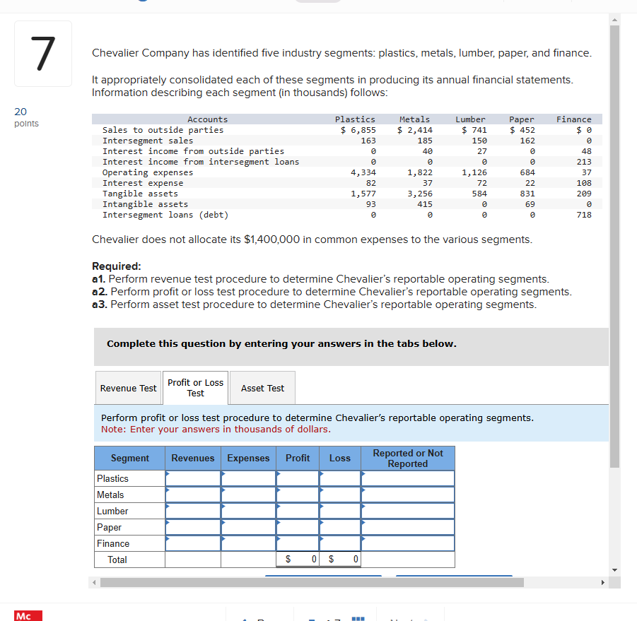 Chevalier Company has identified five industry