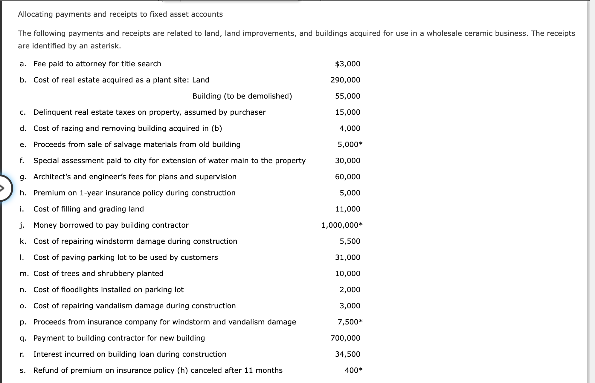 Disposal of Fixed Asset Equipment acquired on