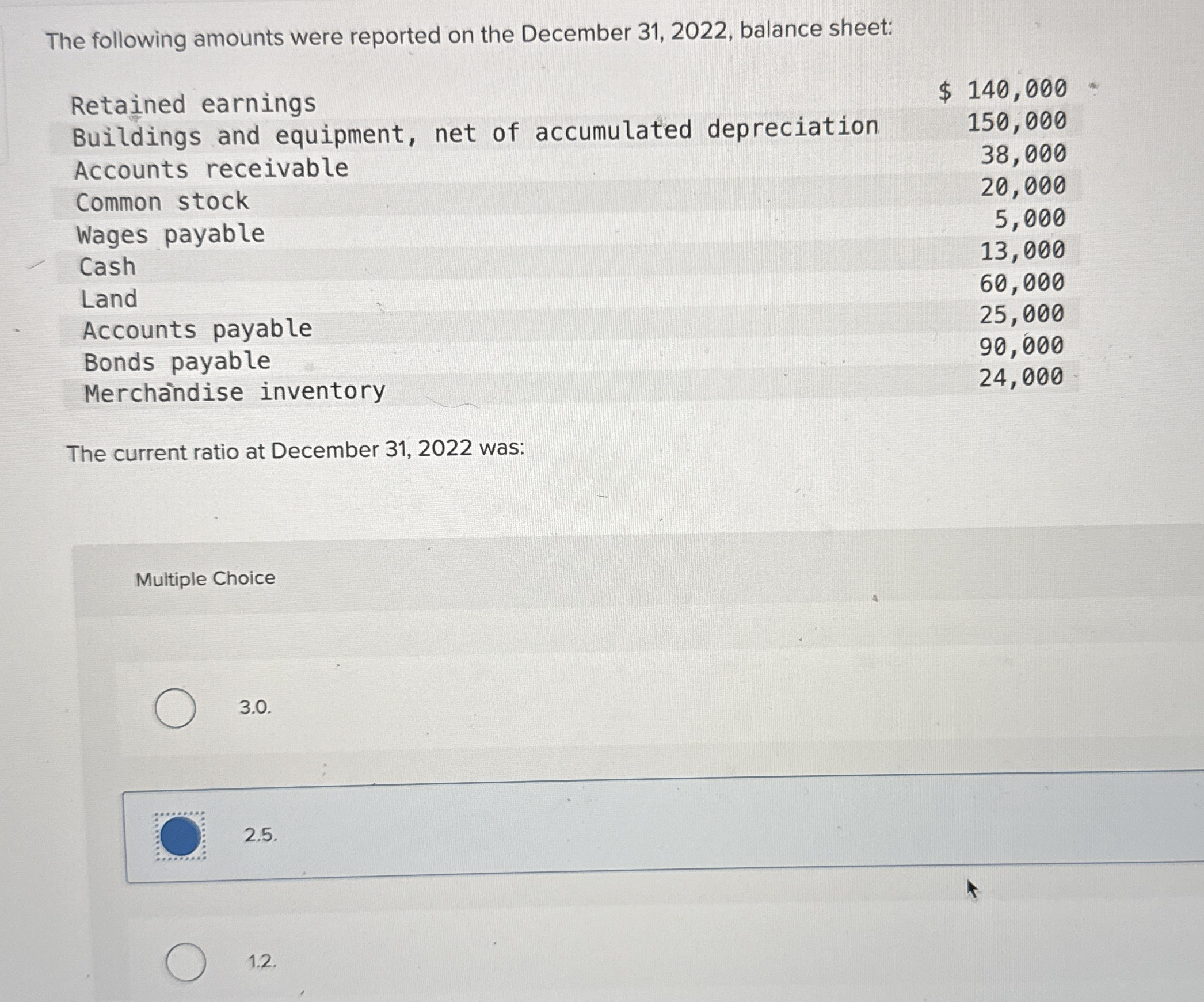 The following amounts were reported on the