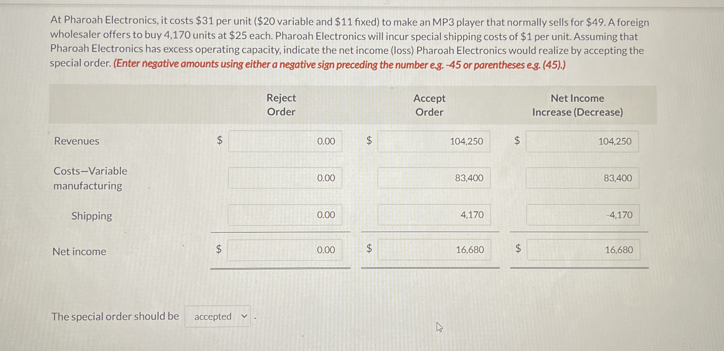 At Pharoah Electronics, it costs $ 3 1 per unit (