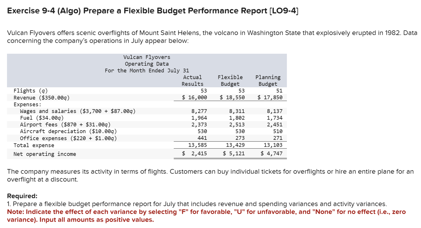 Exercise 9 - 4 ( Algo ) Prepare a Flexible Budget