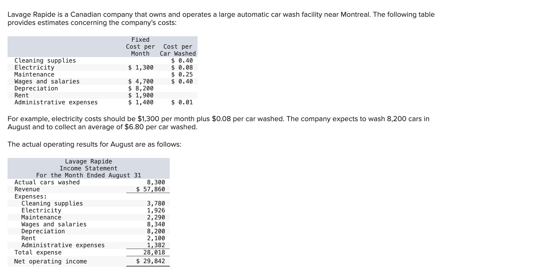 Lavage Rapide is a Canadian company that owns and