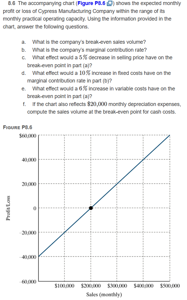 8 . 6 The accompanying chart ( Figure P 8 . 6 )