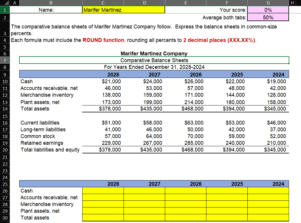 Average both tabs: The comparative balance sheets