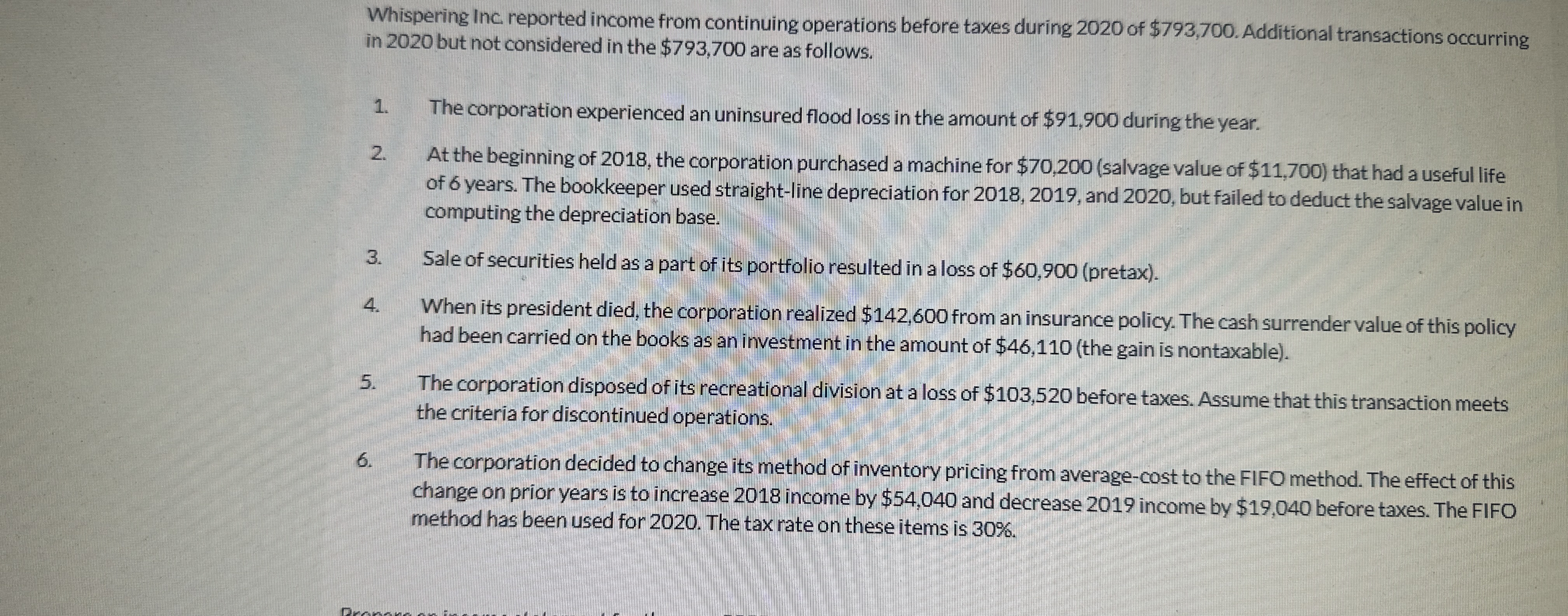 Whispering Inc reported income from continuing