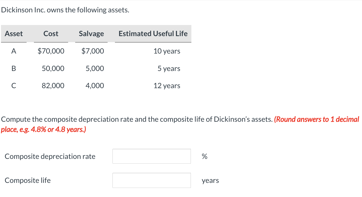 Dickinson Inc. owns the following assets. Compute