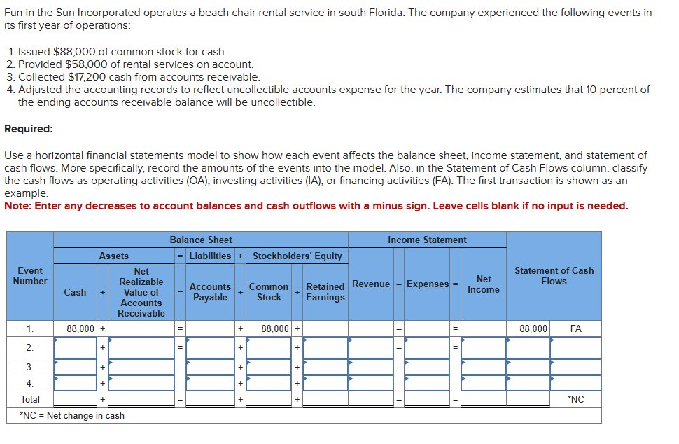 Fun in the Sun Incorporated operates a beach