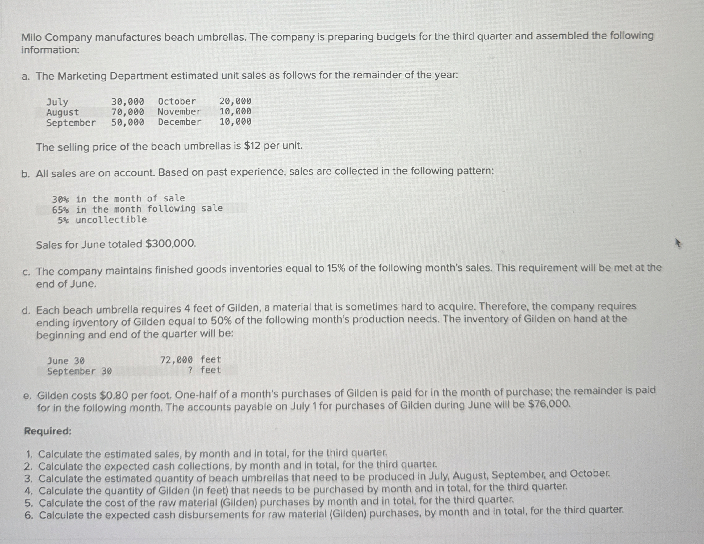 Milo Company manufactures beach umbrellas. The