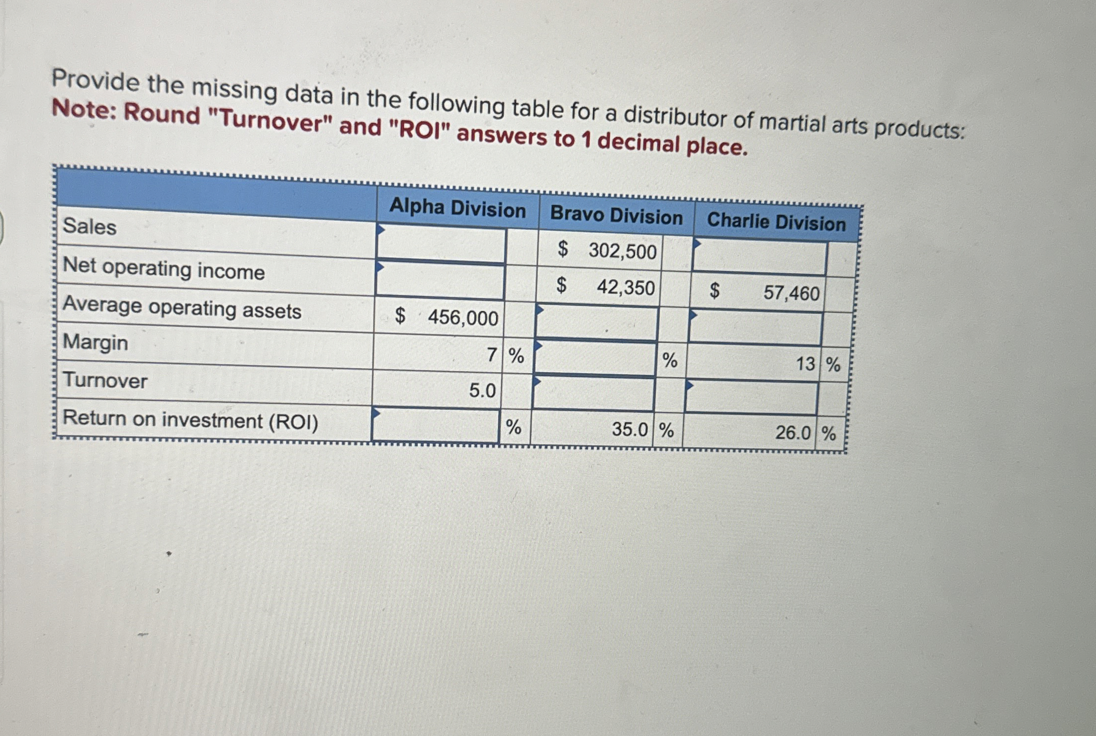 Provide the missing data in the following table