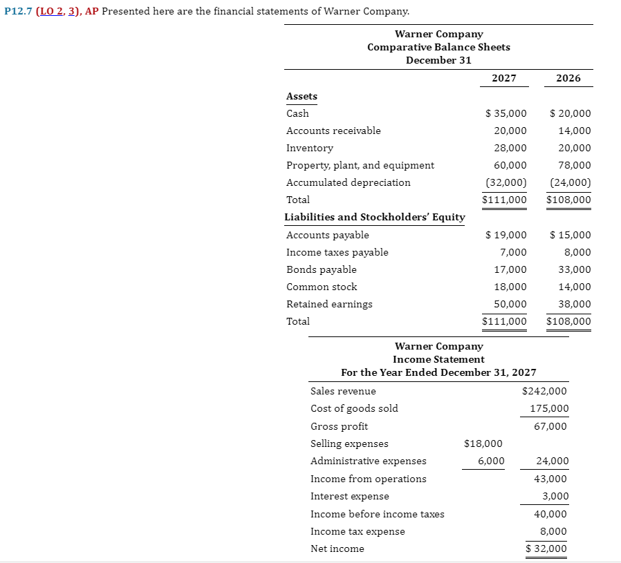 P 1 2 . 7 ( L O 2 , 3 ) , A P Presented here are