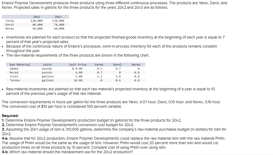 Emplre Polymer Development produces three