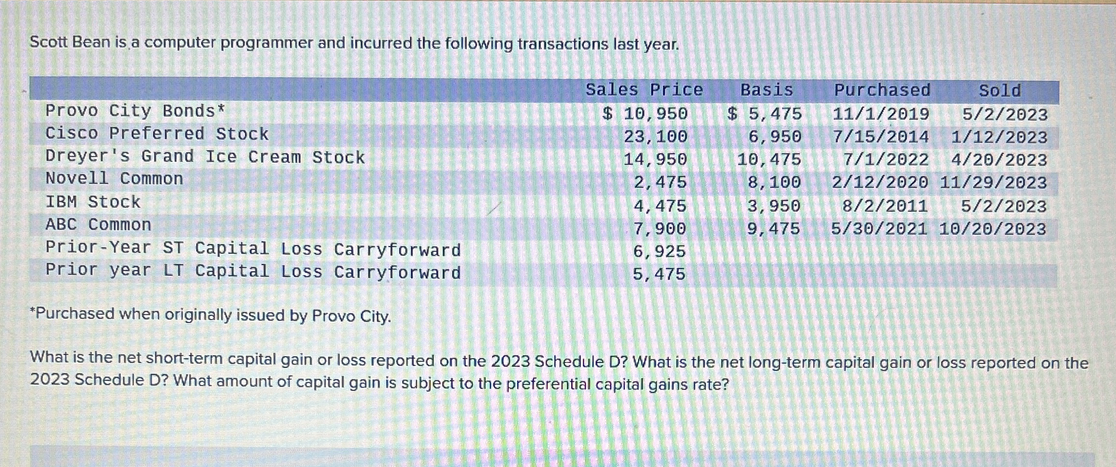 Scott Bean is a computer programmer and incurred