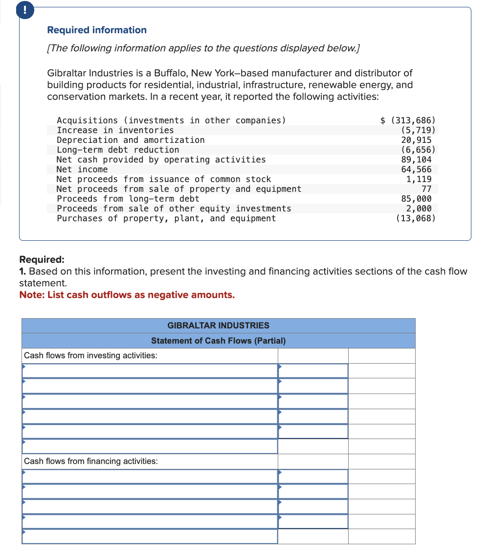 Required information [ The following information