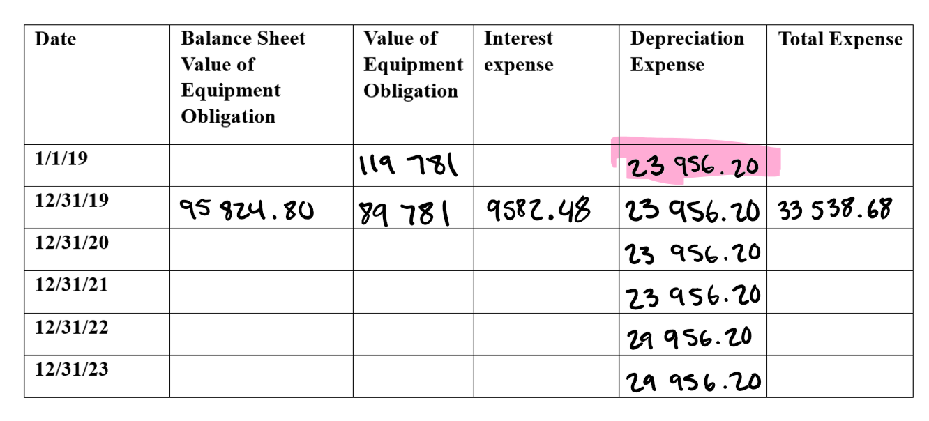 Question 2 Mackey Company acquired equipment on