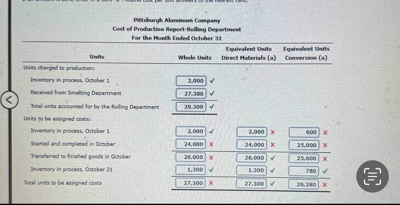 Pittsburgh Aluminum Company Cost of Production