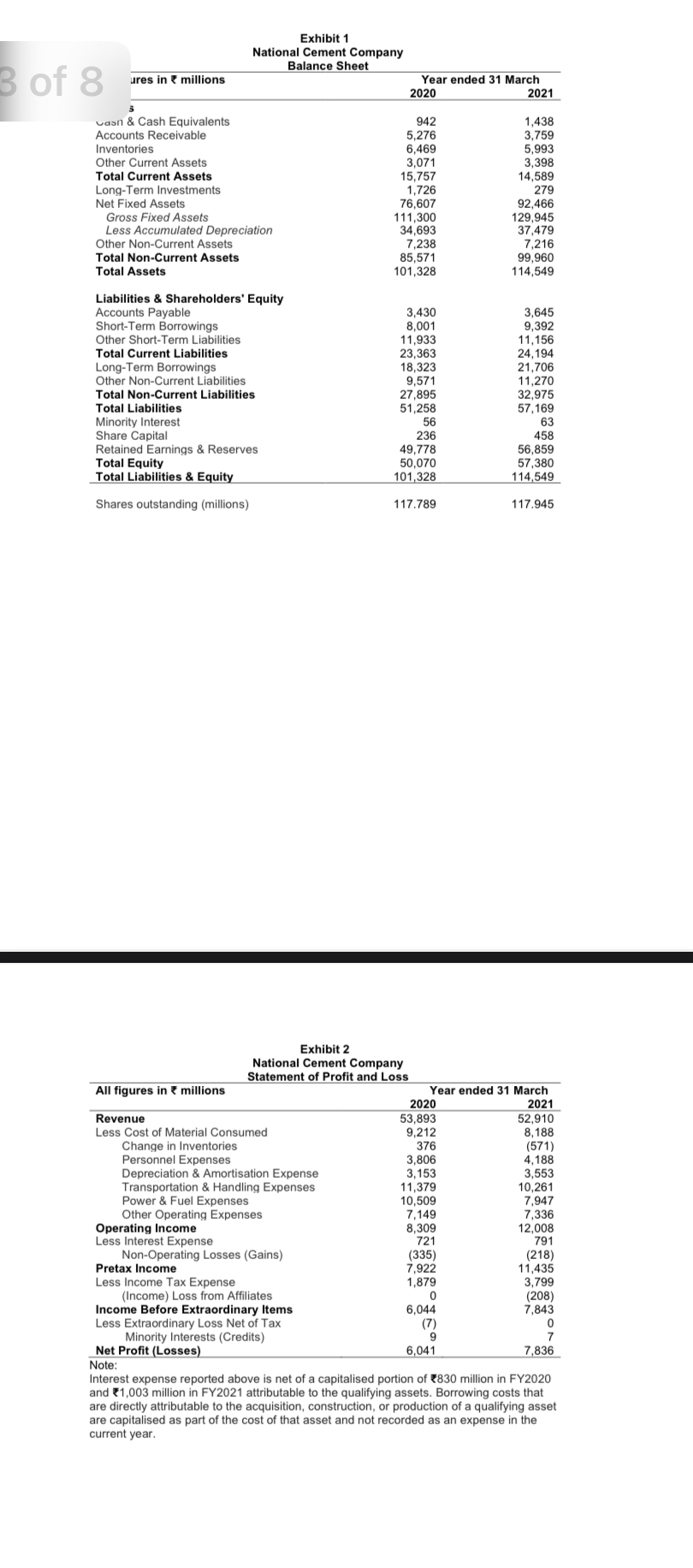 In May 2 0 2 1 , Suni Kumar, a business analyst