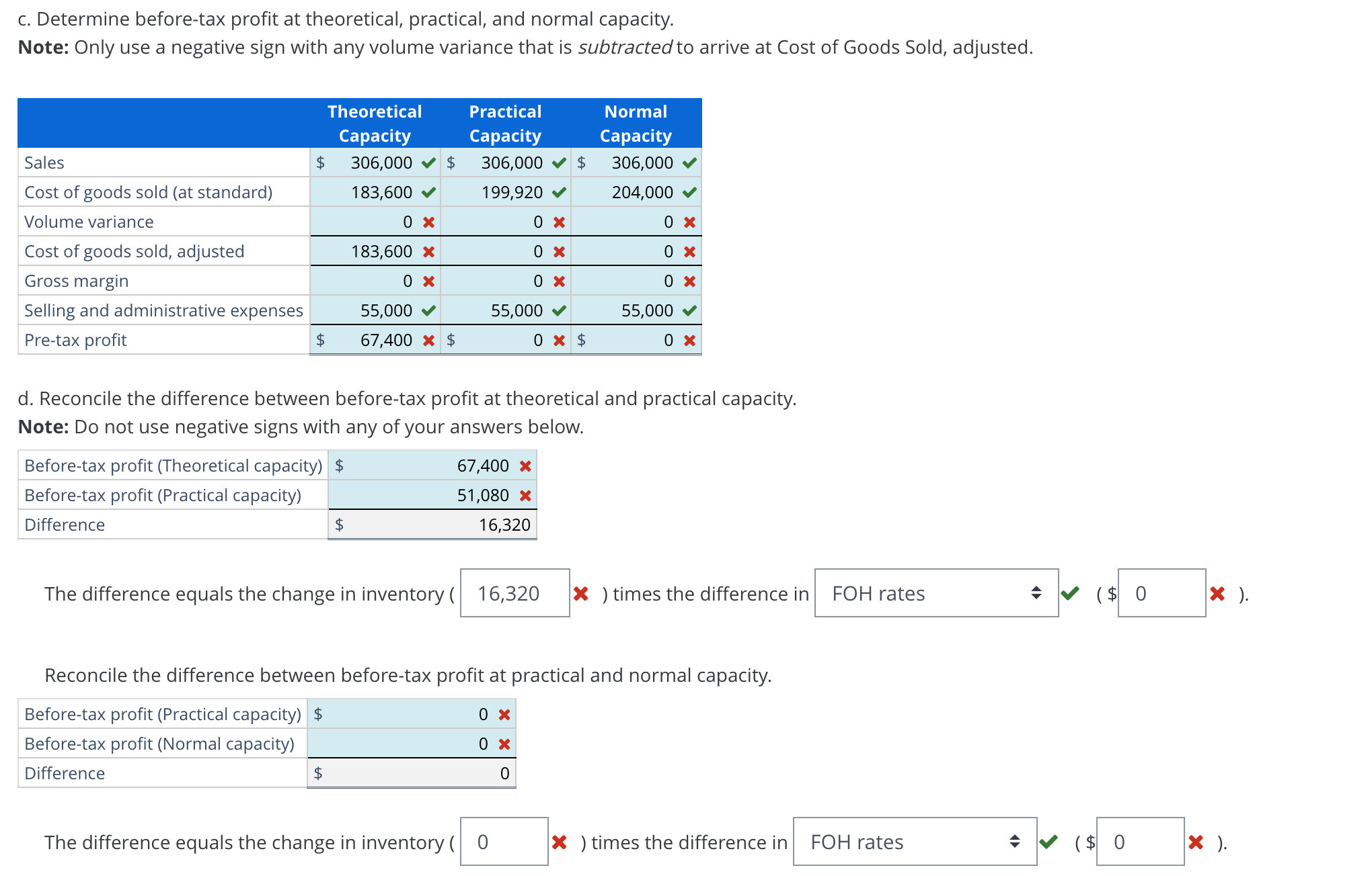 c . Determine before - tax profit at theoretical,