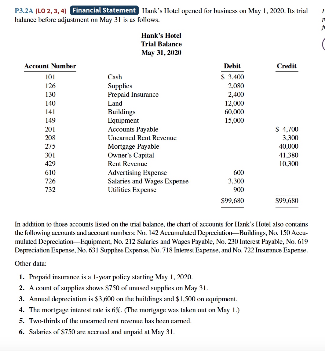 P 3 . 2 A ( LO 2 , 3 , 4 ) Financial Statement