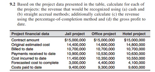 9 . 2 Based o n the project data presented i n